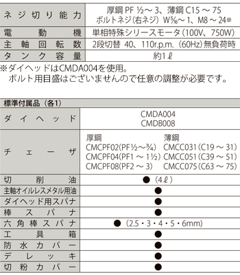 製品特性