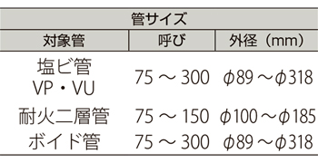 製品特性