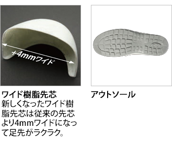 製品特性