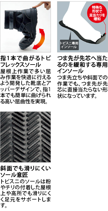 製品特性