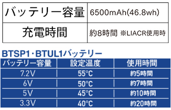 製品特性