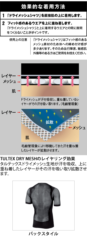 製品特性