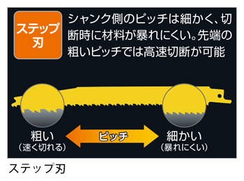 製品特性