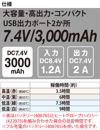 製品特性