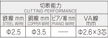 製品特性