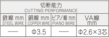 製品特性