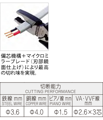 製品特性