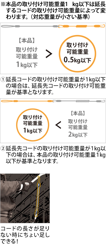 製品特性