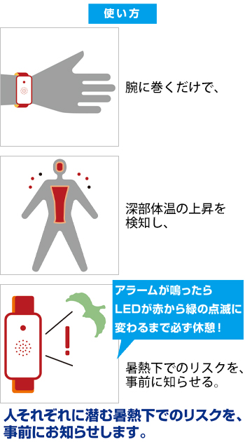 製品特性