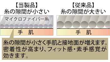 製品特性