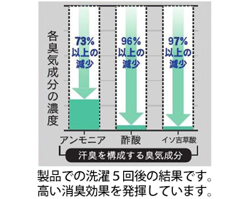 製品特性