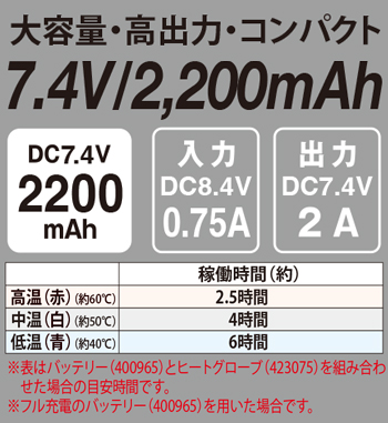 製品特性