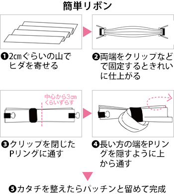 製品特性