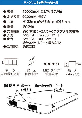 製品特性