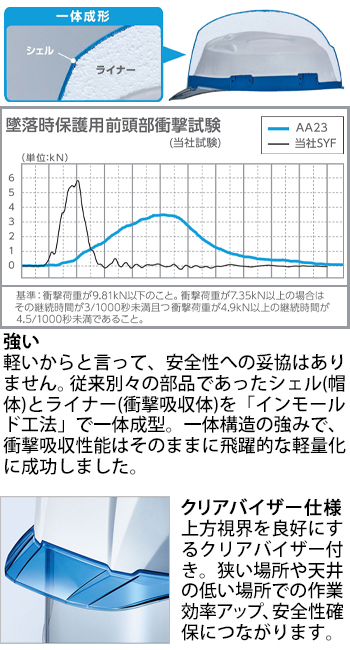 製品特性