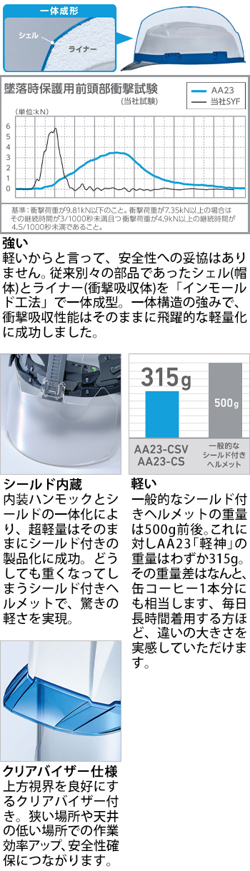 製品特性