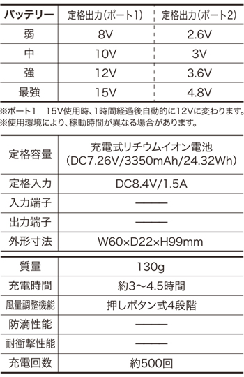 製品特性