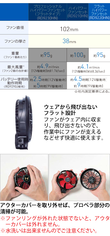 製品特性