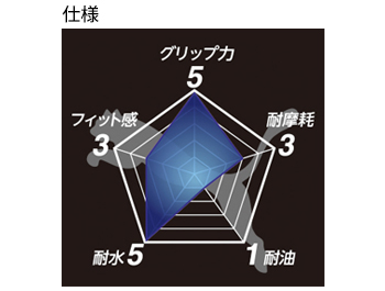 製品特性