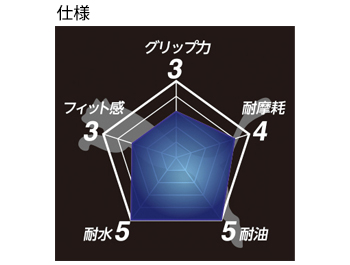 製品特性