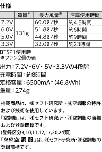 製品特性