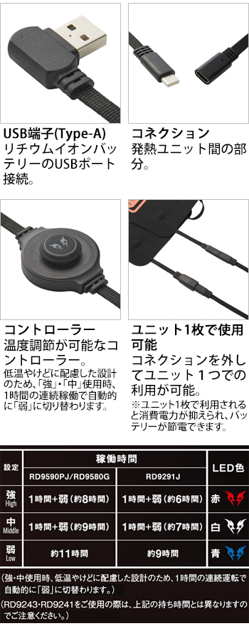 製品特性