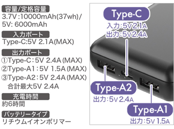 製品特性
