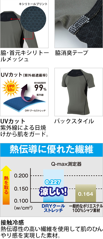 製品特性