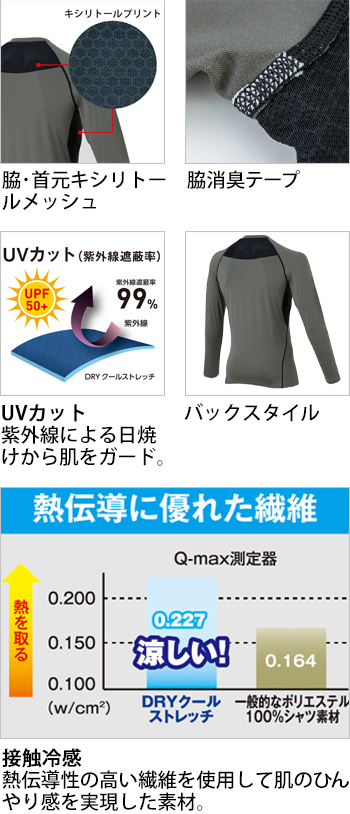 製品特性