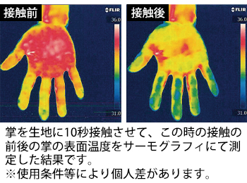 製品特性