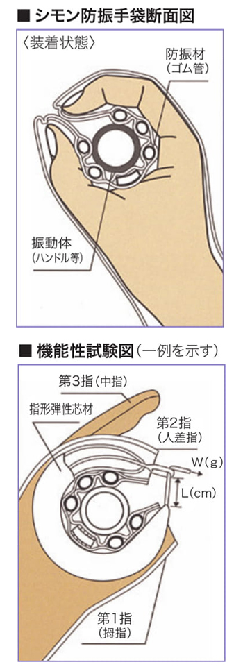 製品特性