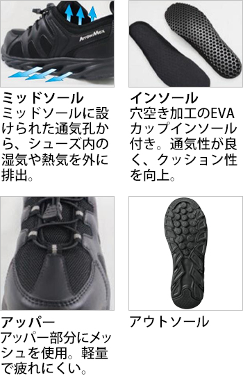 製品特性