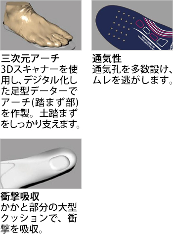 製品特性