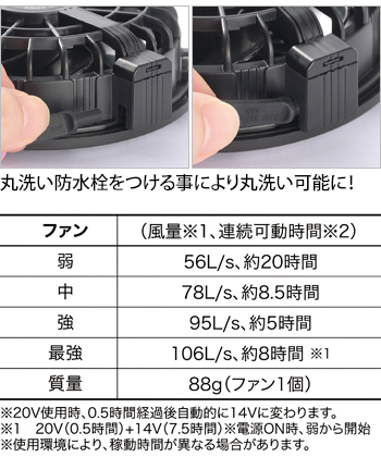 製品特性