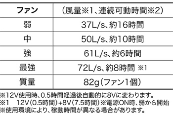 製品特性