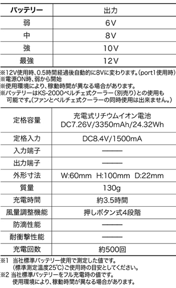 製品特性