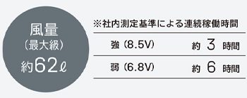 製品特性