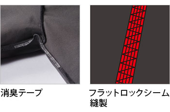 製品特性