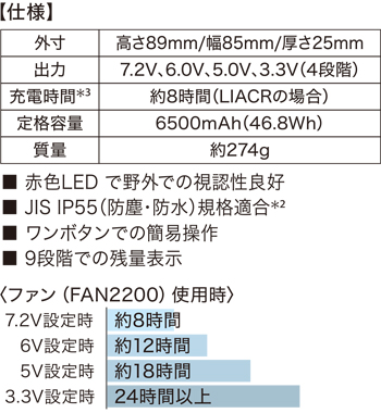 製品特性