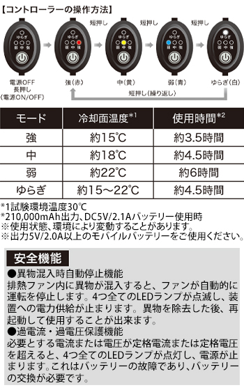 製品特性