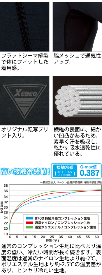 製品特性
