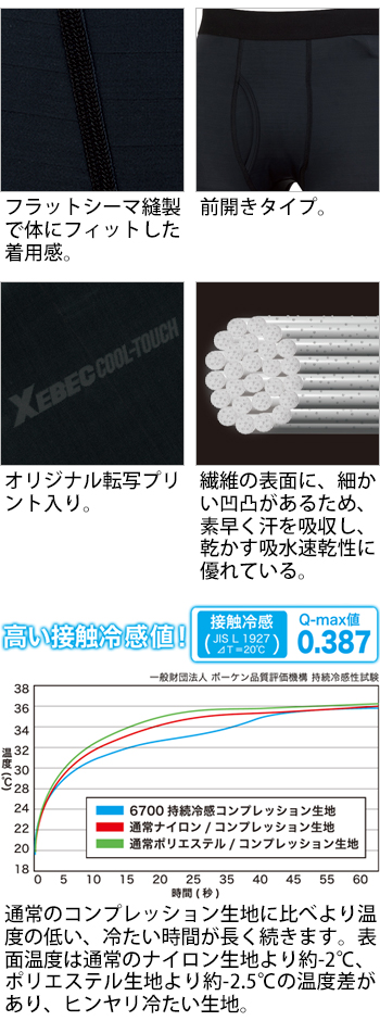 製品特性