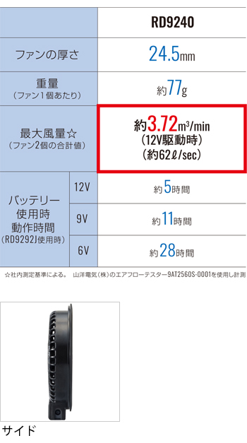製品特性