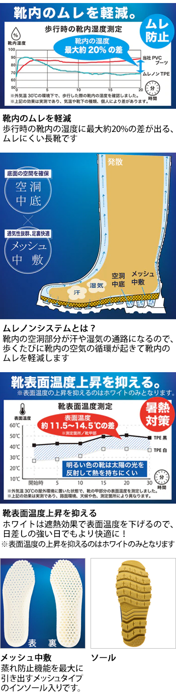 製品特性