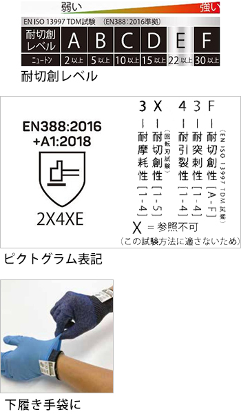 製品特性
