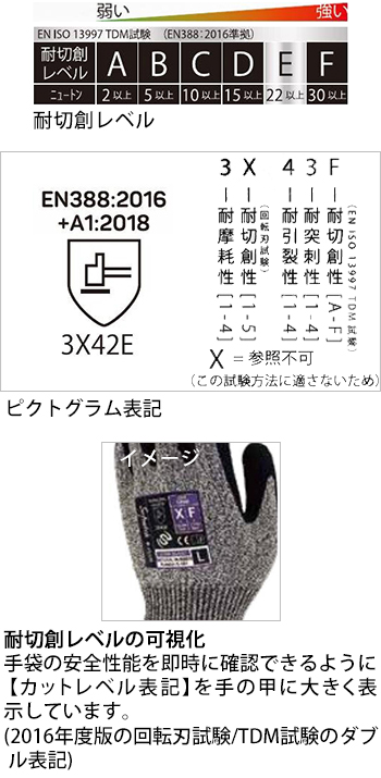 製品特性
