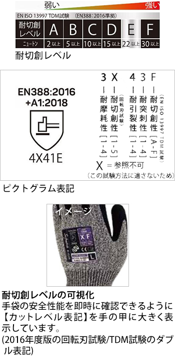 製品特性