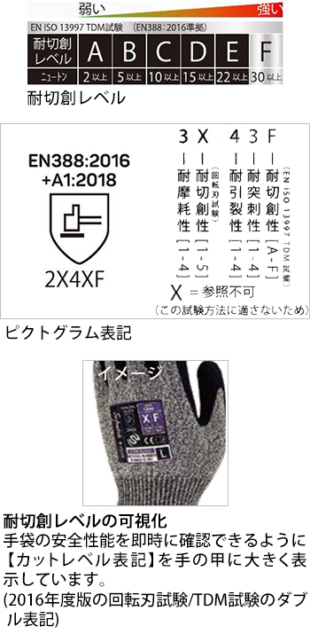 製品特性