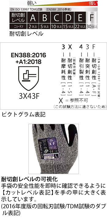 製品特性