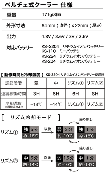 製品特性